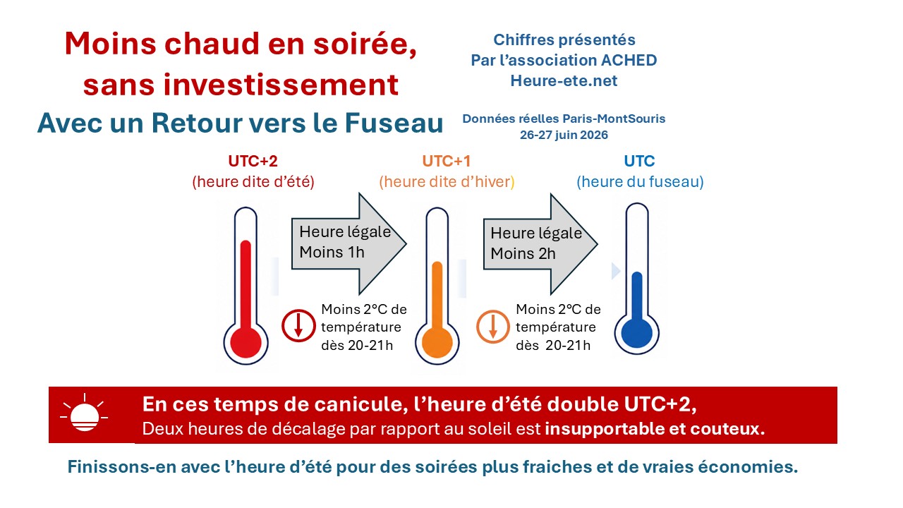 Moins chaud en soirée avec un retour vers le fuseau