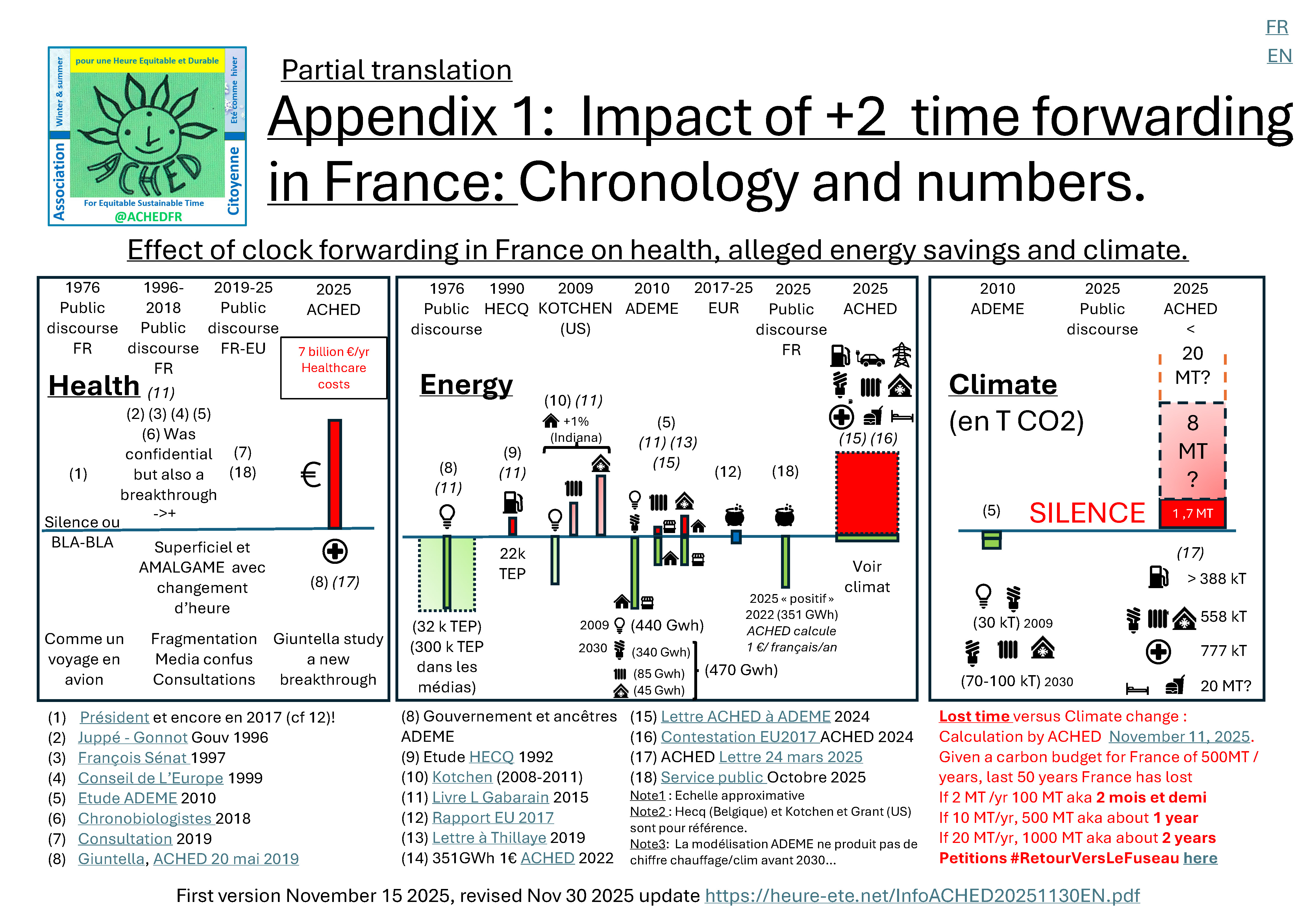 Infographie ACHEDFR — page 1