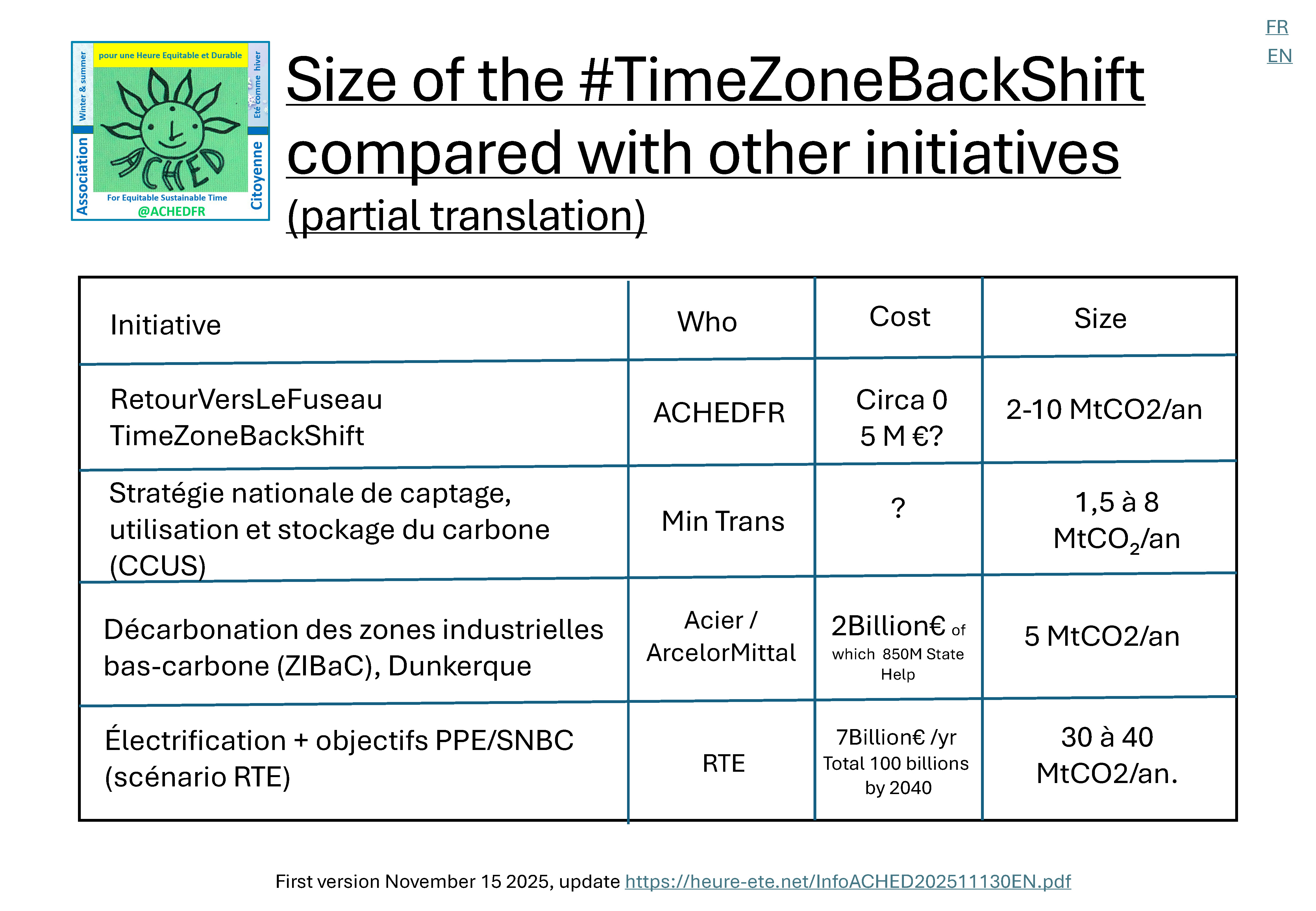 Infographie ACHEDFR — page 2