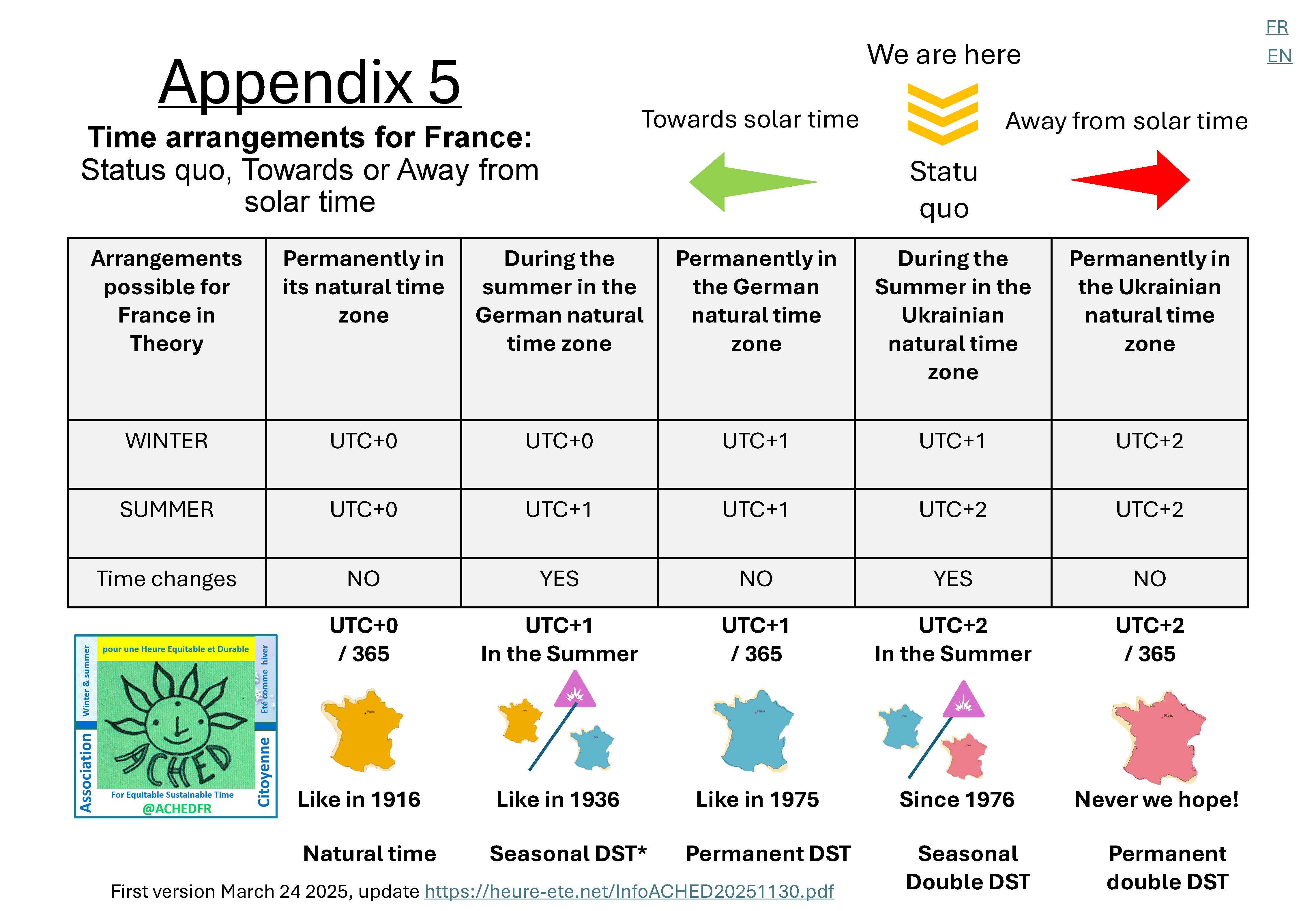 Infographie ACHEDFR — page 5