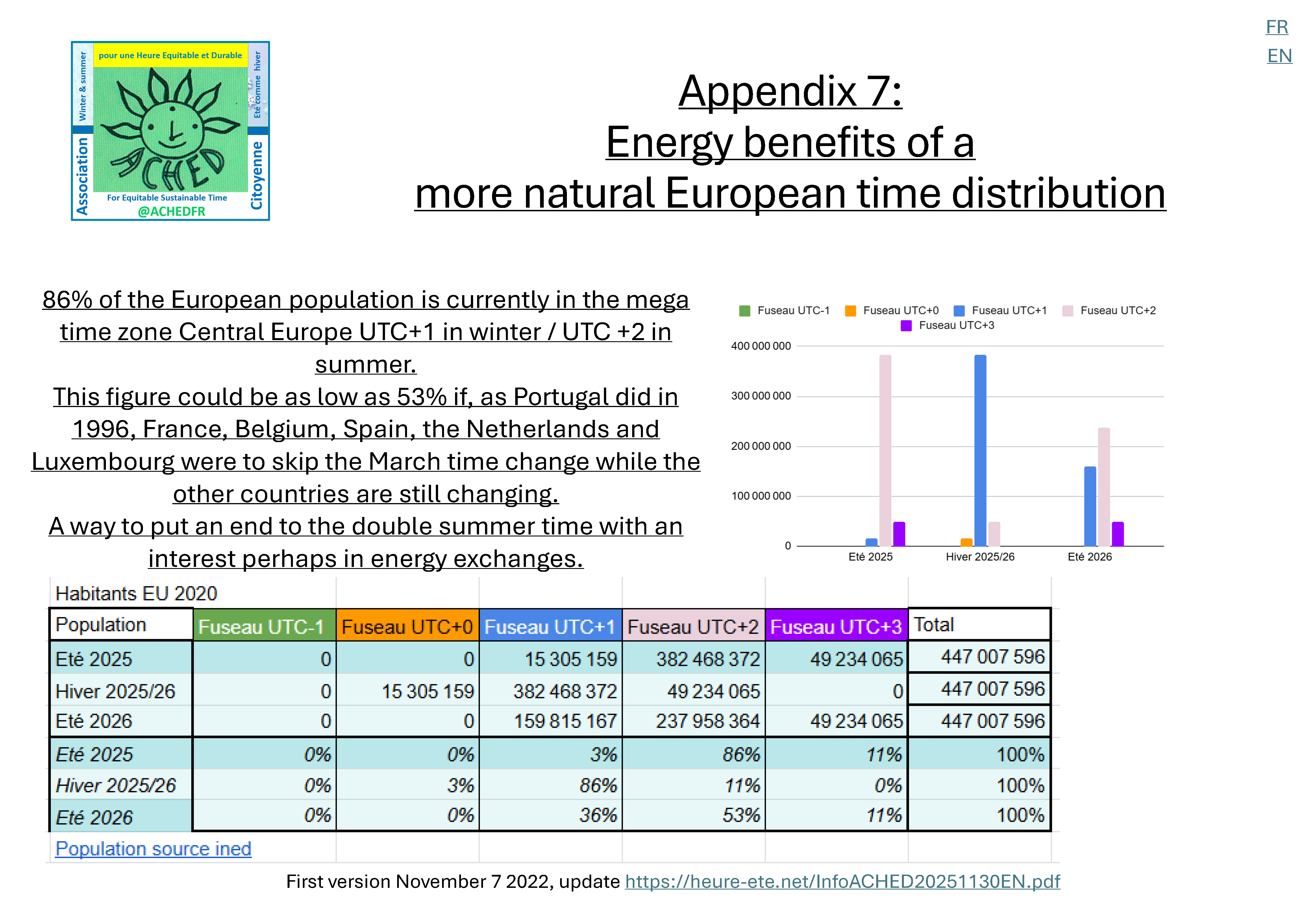 Infographie ACHEDFR — page 7