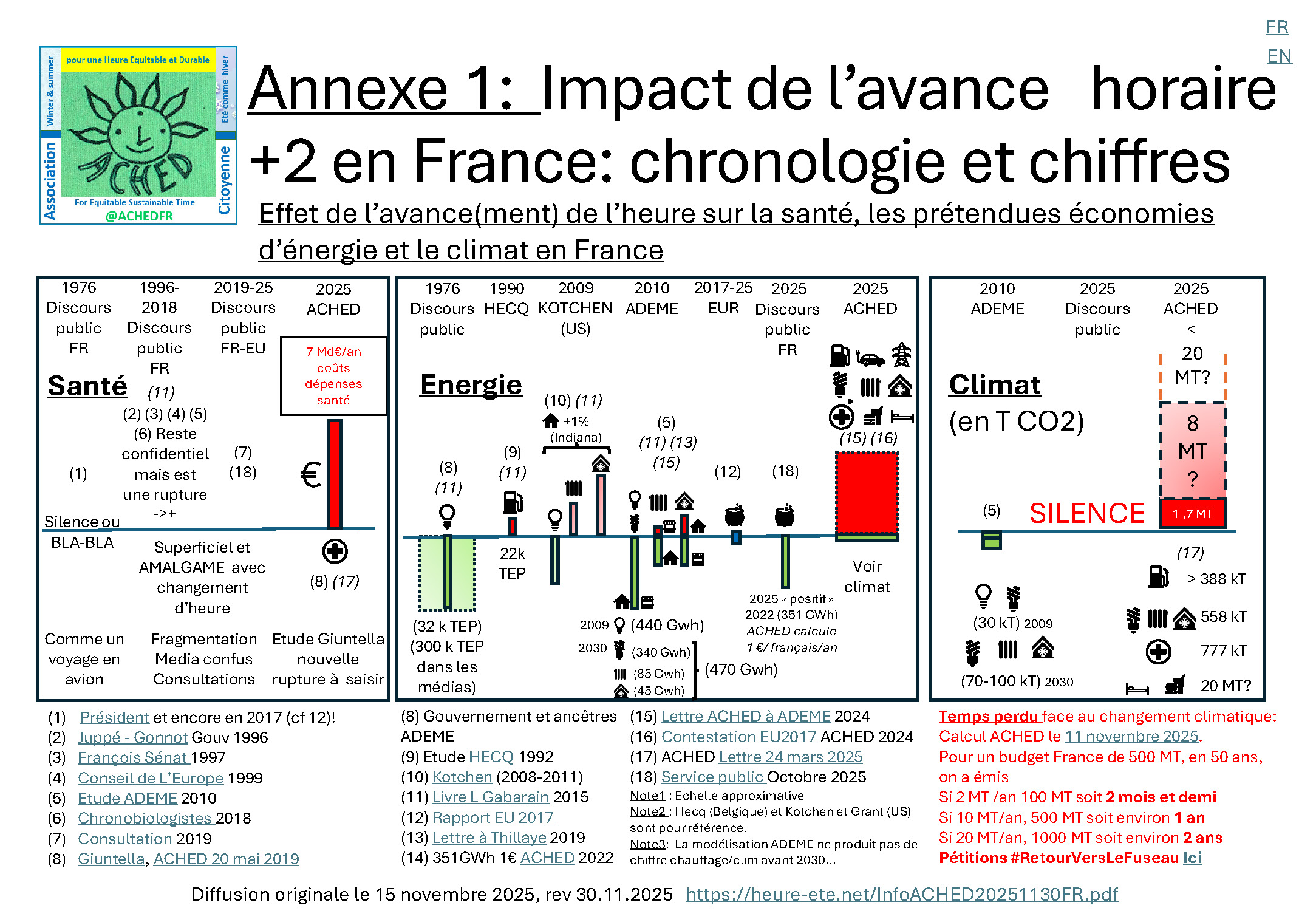 Infographie ACHEDFR — page 1