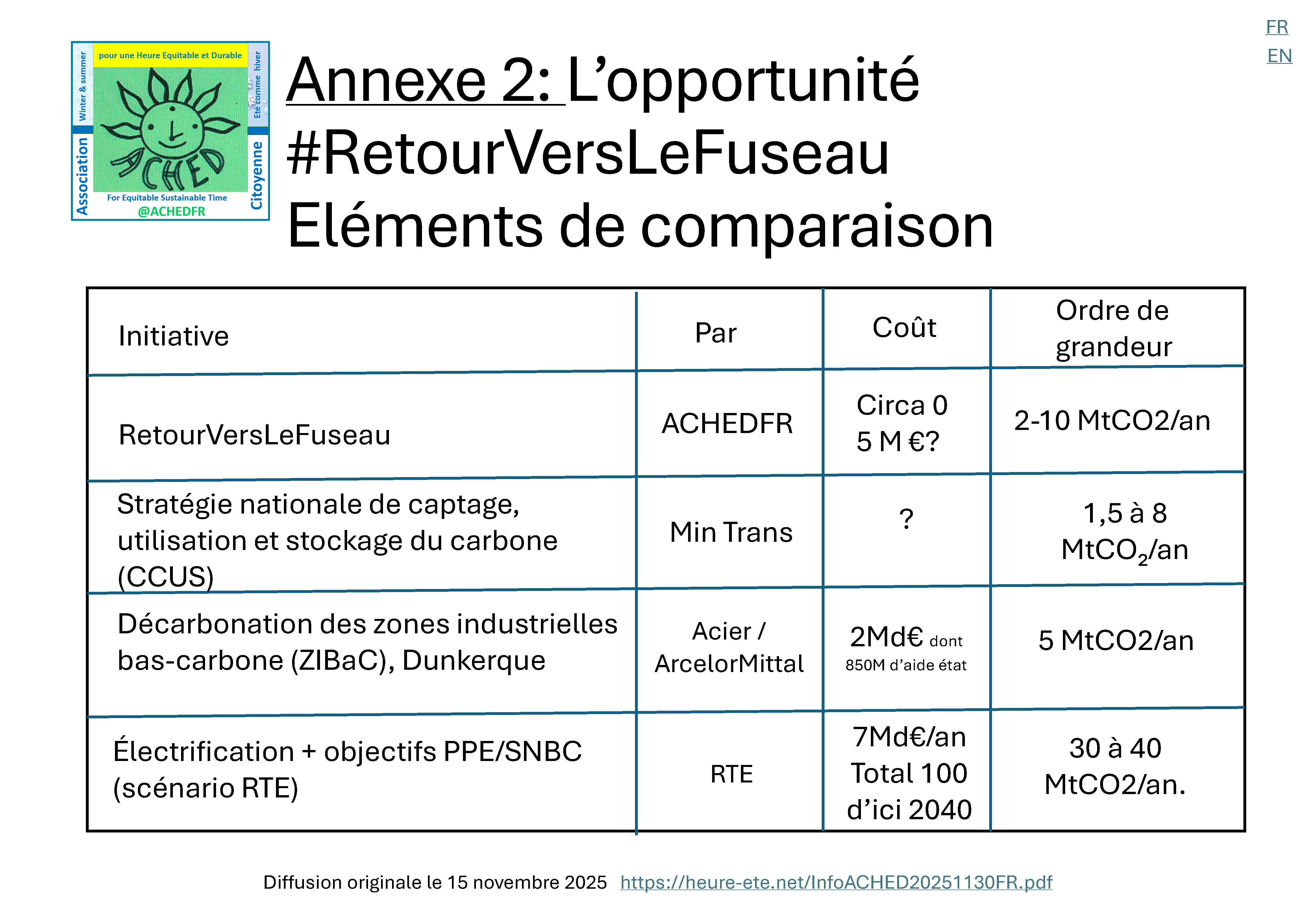 Infographie ACHEDFR — page 2