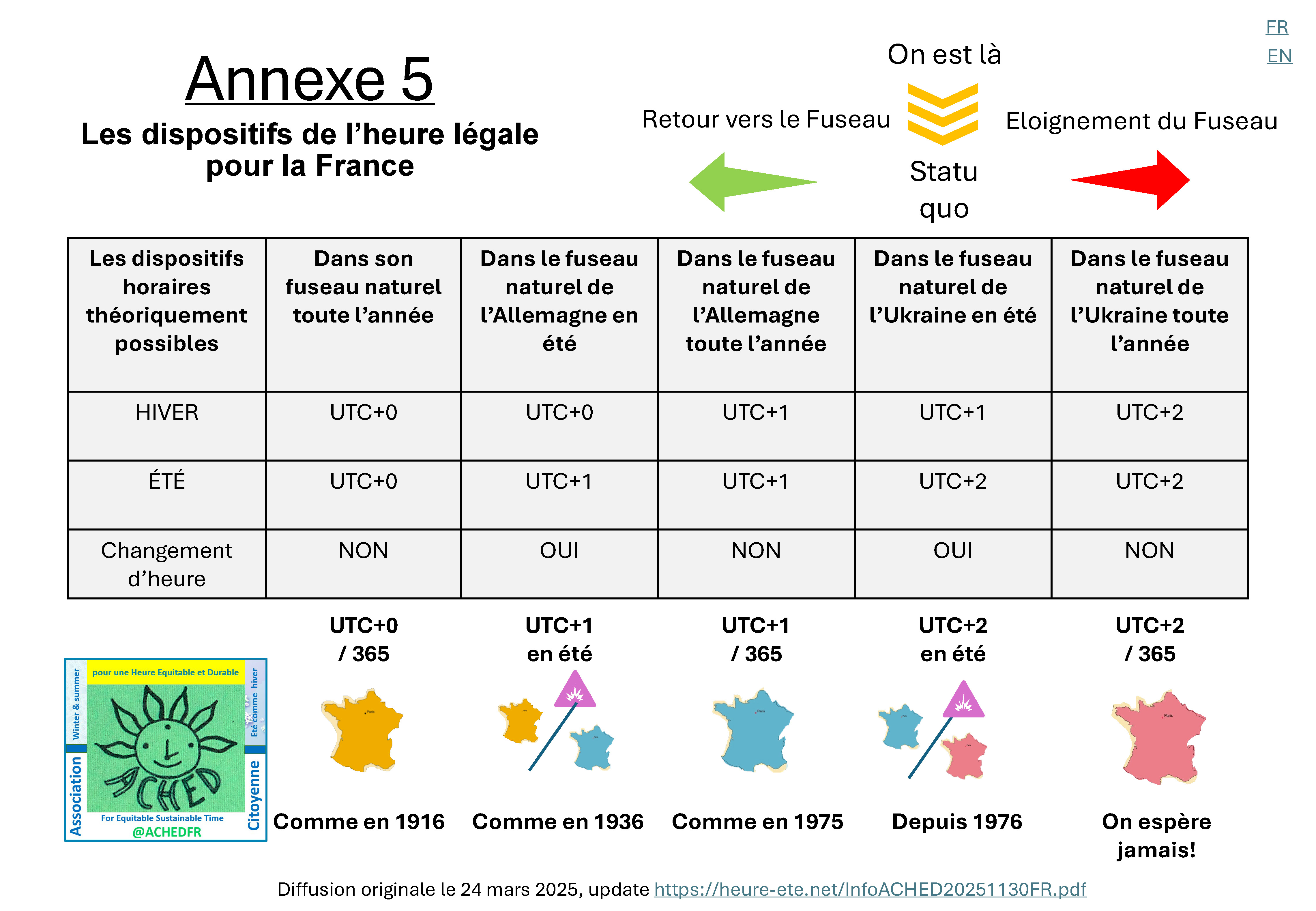 Infographie ACHEDFR — page 5