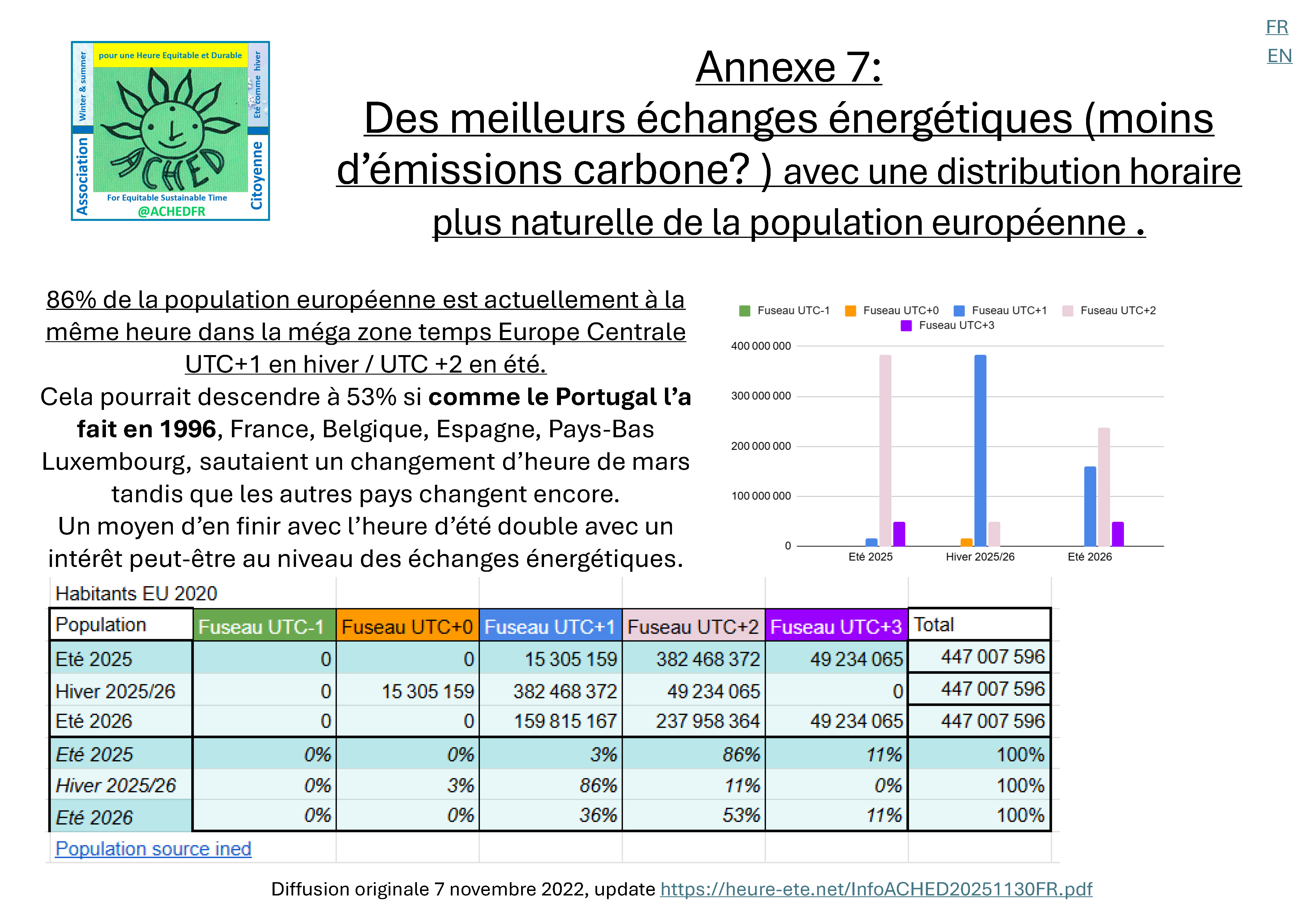 Infographie ACHEDFR — page 7